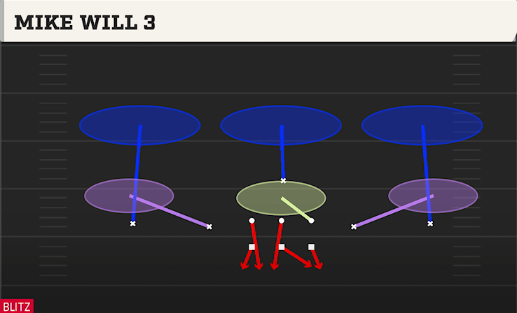 MIKE WILL 3 play diagram