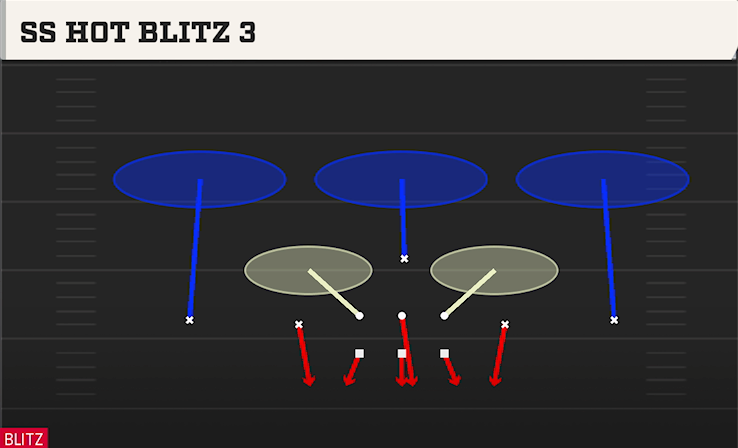 SS HOT BLITZ 3 play diagram