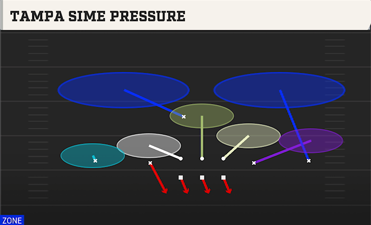 TAMPA SIME PRESSURE play diagram