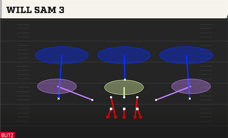 WILL SAM 3 play diagram