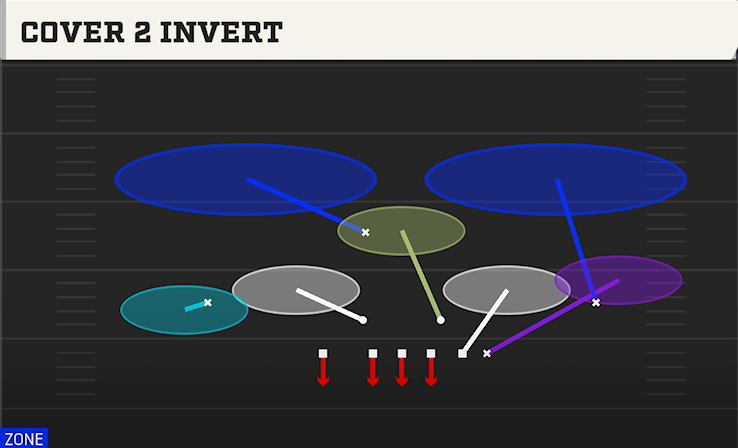 COVER 2 INVERT play diagram