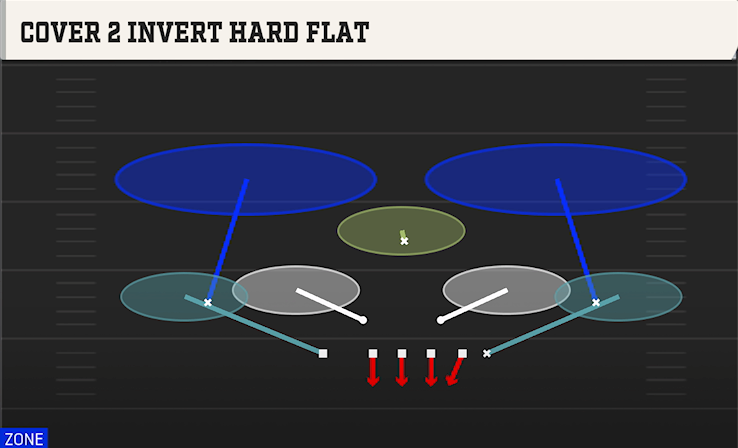 COVER 2 INVERT HARD FLAT play diagram