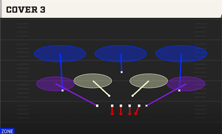 COVER 3 play diagram