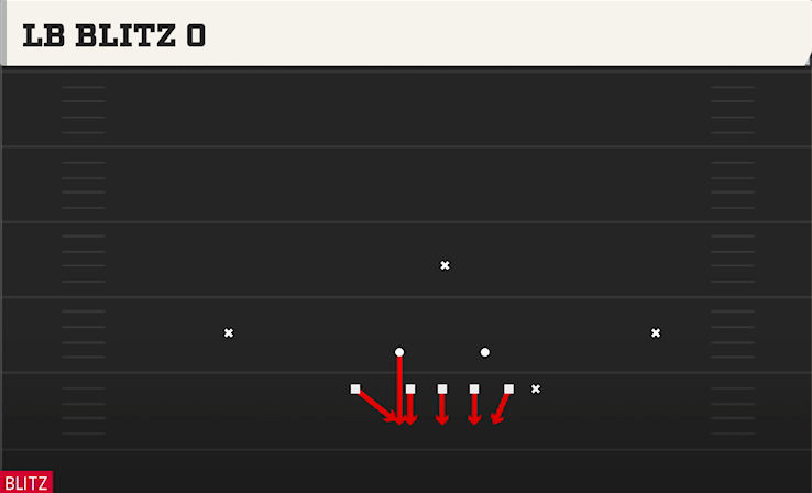LB BLITZ O play diagram