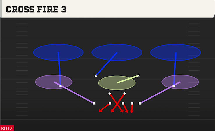 CROSS FIRE 3 play diagram