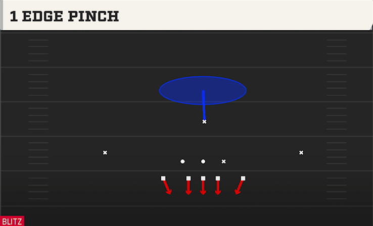 1 EDGE PINCH play diagram