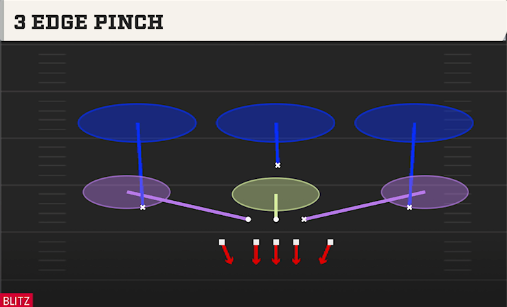 3 EDGE PINCH play diagram