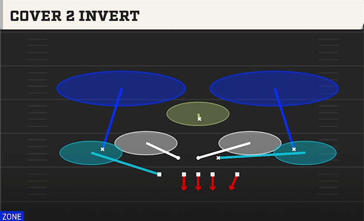 COVER 2 INVERT play diagram