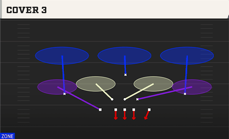 COVER 3 play diagram