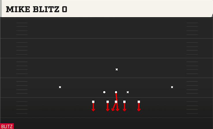 MIKE BLITZ O play diagram