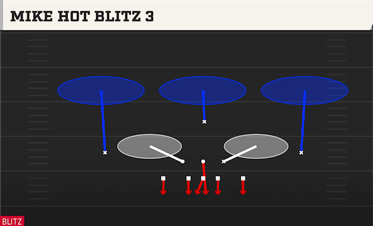 MIKE HOT BLITZ 3 play diagram