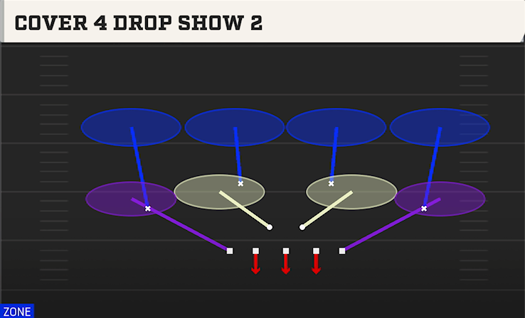 COVER 4 DROP SHOW 2 play diagram