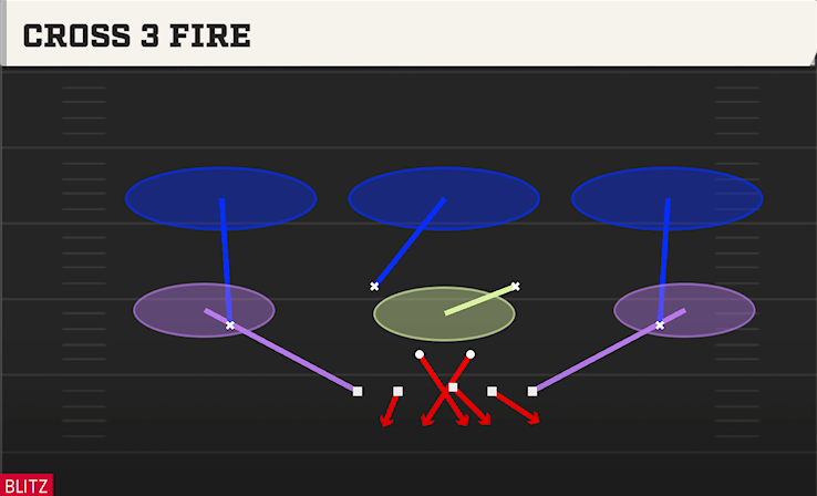 CROSS 3 FIRE play diagram