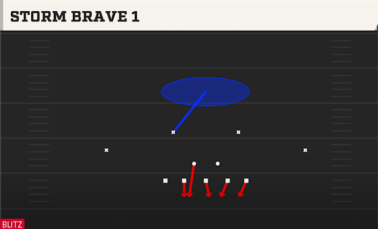 STORM BRAVE 1 play diagram