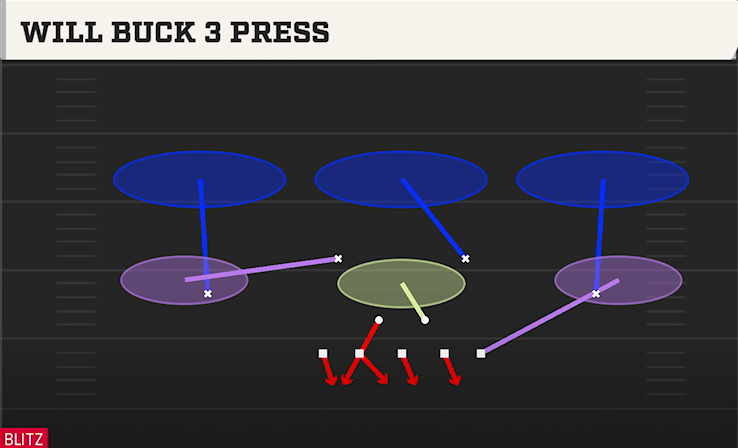 WILL BUCK 3 PRESS play diagram