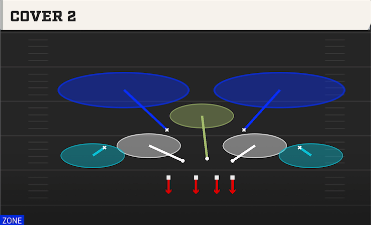 COVER 2 play diagram