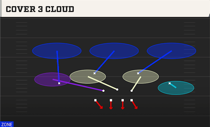 COVER 3 CLOUD play diagram
