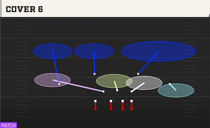 COVER 6 play diagram