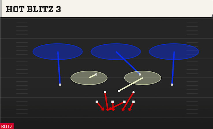 HOT BLITZ 3 play diagram