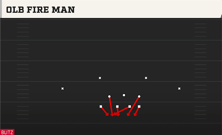 OLB FIRE MAN play diagram