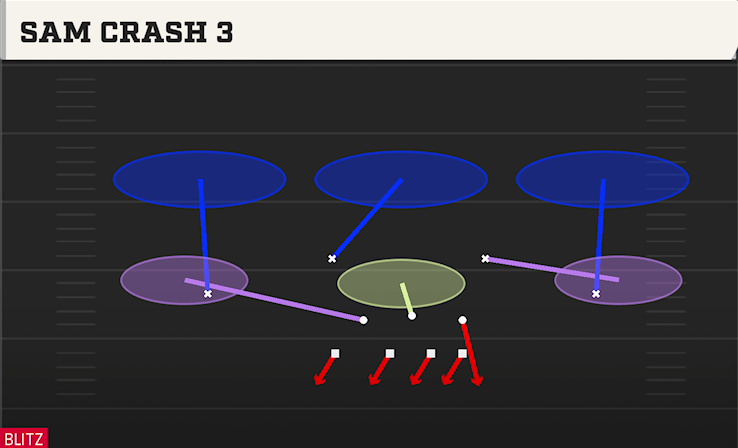 SAM CRASH 3 play diagram