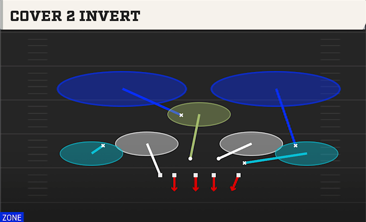 COVER 2 INVERT play diagram