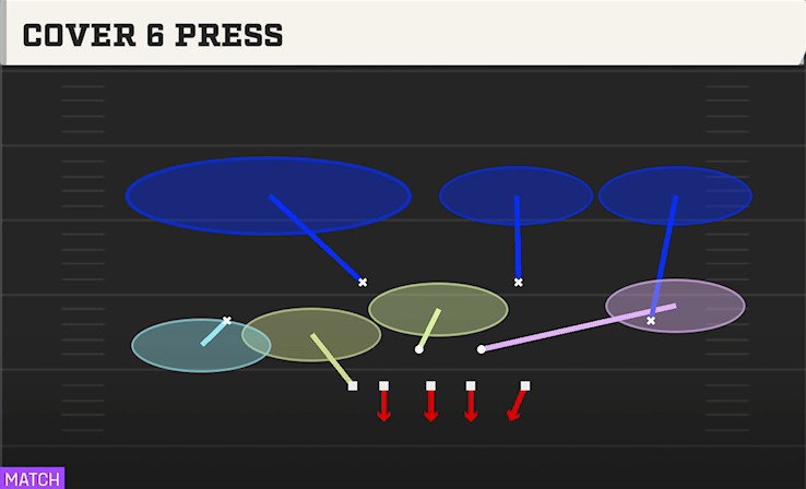 COVER 6 PRESS play diagram