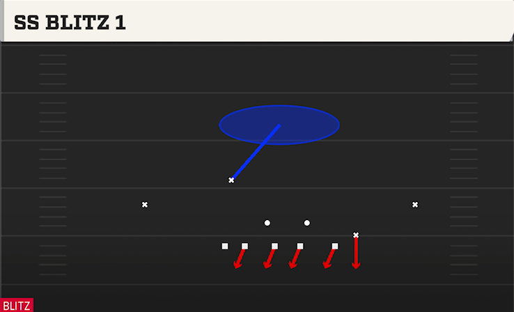 SS BLITZ 1 play diagram