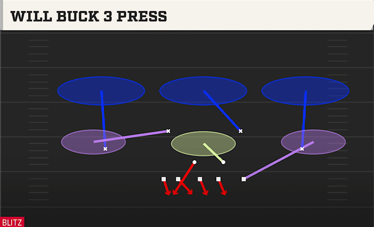 WILL BUCK 3 PRESS play diagram