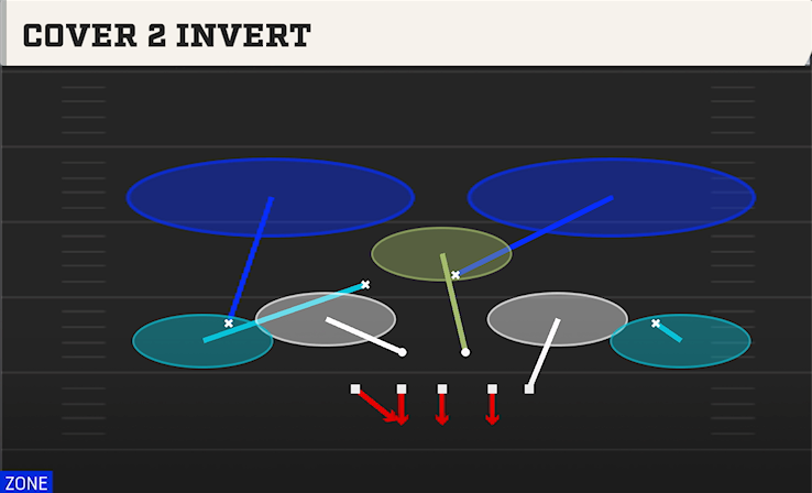 COVER 2 INVERT play diagram