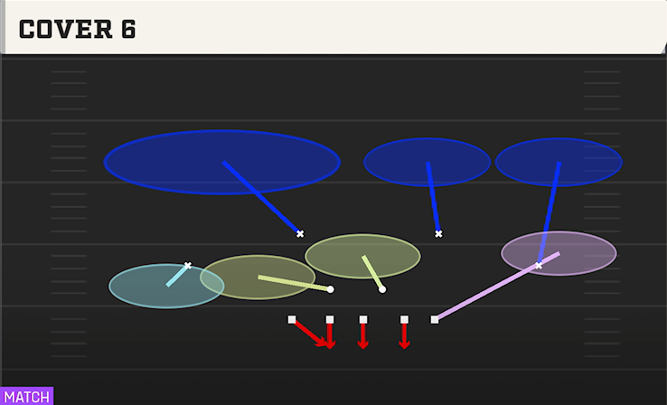 COVER 6 play diagram