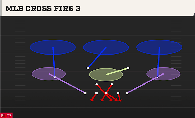 MLB CROSS FIRE 3 play diagram