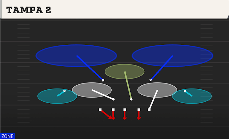 TAMPA 2 play diagram