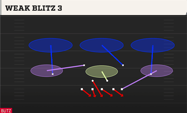 WEAK BLITZ 3 play diagram