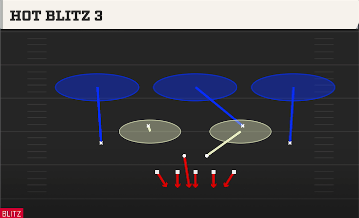 HOT BLITZ 3 play diagram