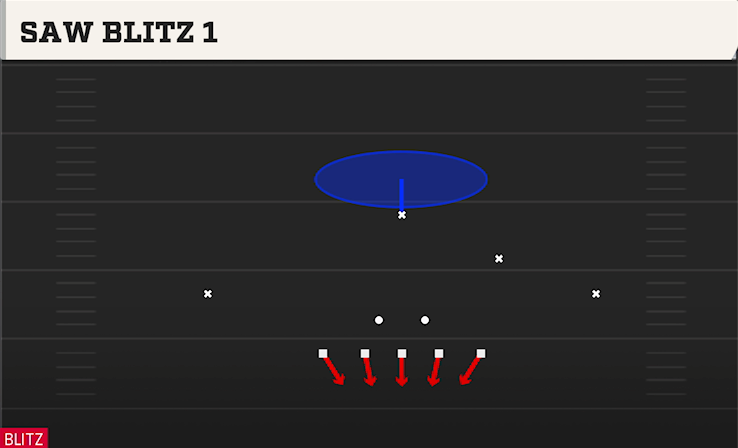 SAW BLITZ 1 play diagram