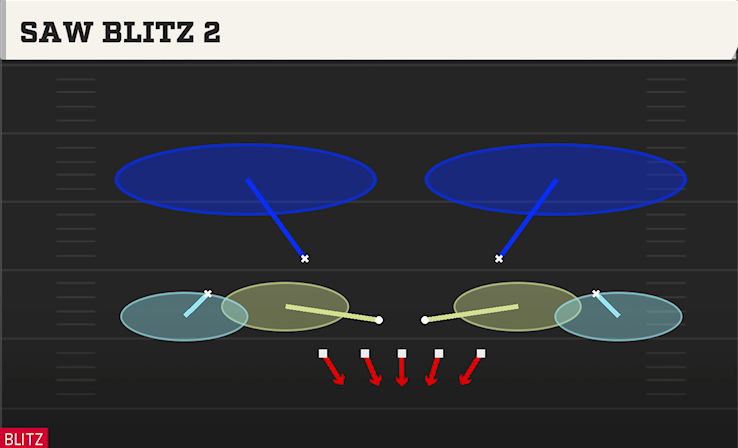 SAW BLITZ 2 play diagram