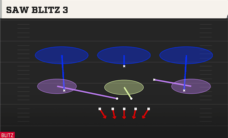 SAW BLITZ 3 play diagram