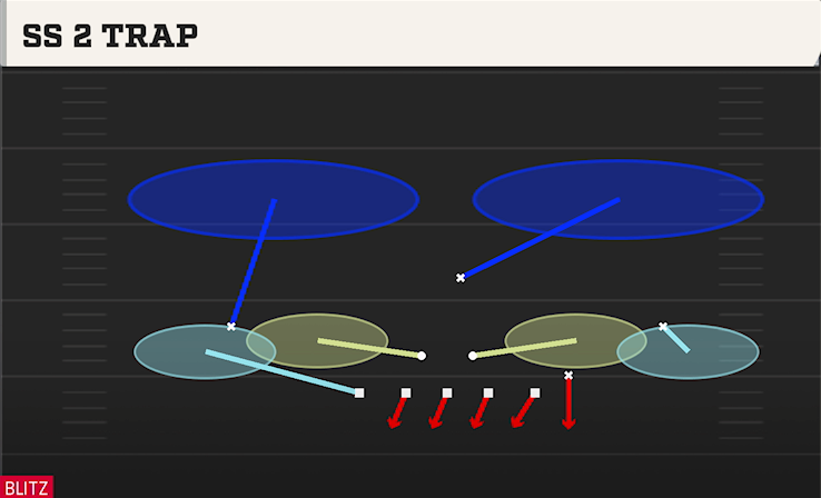 SS 2 TRAP play diagram