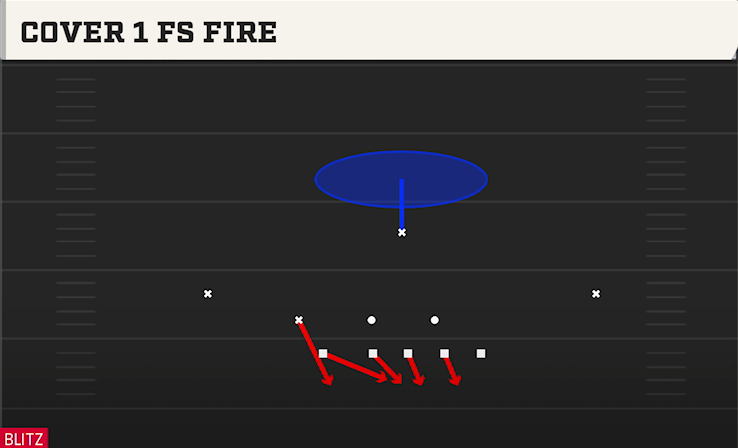 COVER 1 FS FIRE play diagram
