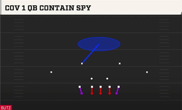 COV 1 QB CONTAIN SPY play diagram