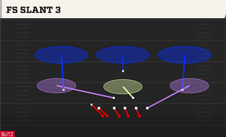 FS SLANT 3 play diagram