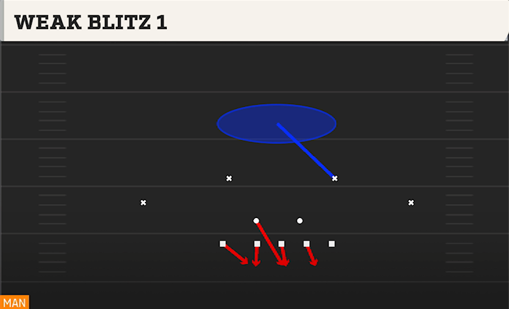 WEAK BLITZ 1 play diagram