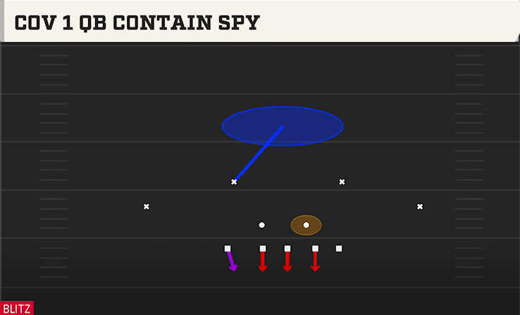 COV 1 QB CONTAIN SPY play diagram