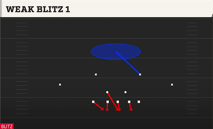 WEAK BLITZ 1 play diagram