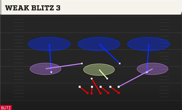 WEAK BLITZ 3 play diagram