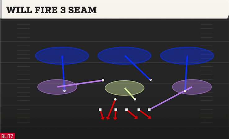WILL FIRE 3 SEAM play diagram