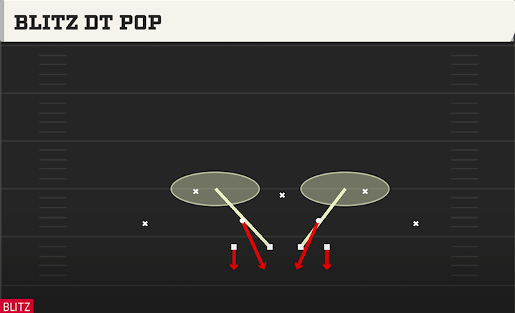BLITZ DT POP play diagram