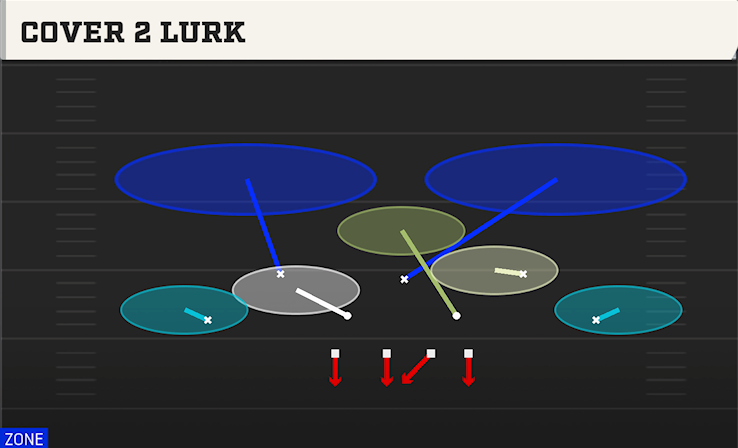 COVER 2 LURK play diagram