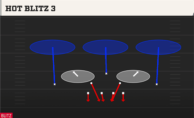HOT BLITZ 3 play diagram